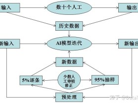 数据预处理对AI模型的重要性
