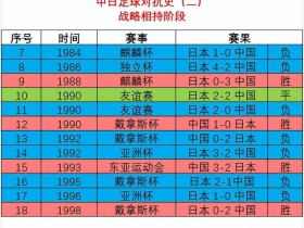 关于国内足球联赛赛程密集，球场上战况激烈的信息