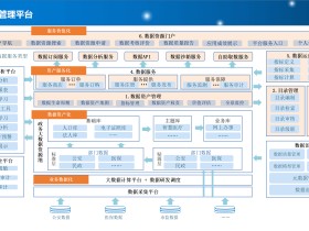 包含智慧城市：交通流量预测模型的词条