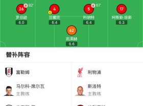 利物浦客场战胜富勒姆，稳坐榜首位置