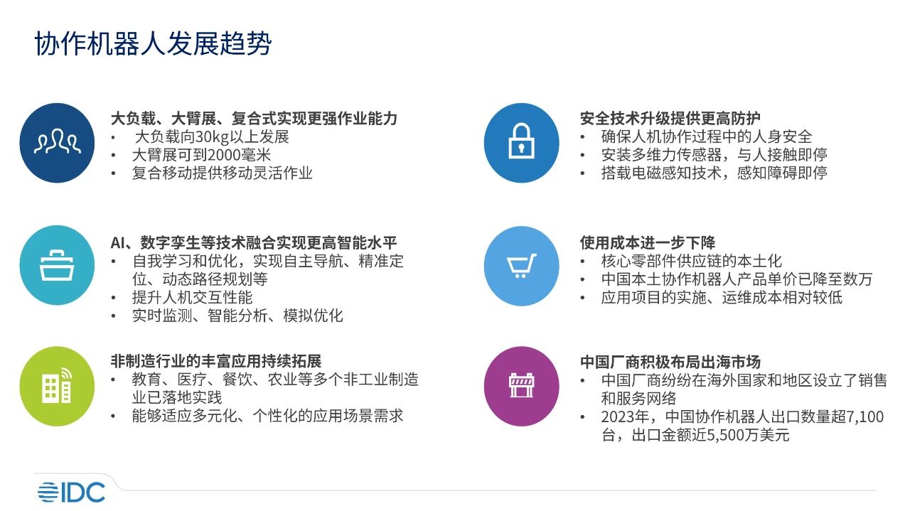 人机协作的新时代
