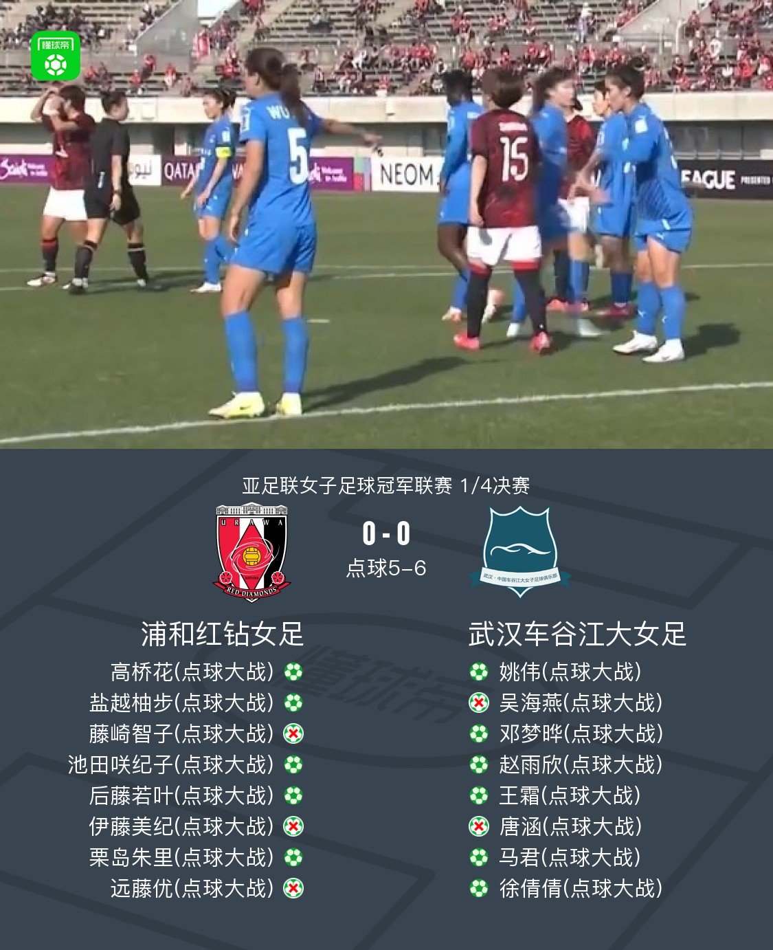 关于女足精英对决：欧洲冠军vs南美铜球的信息