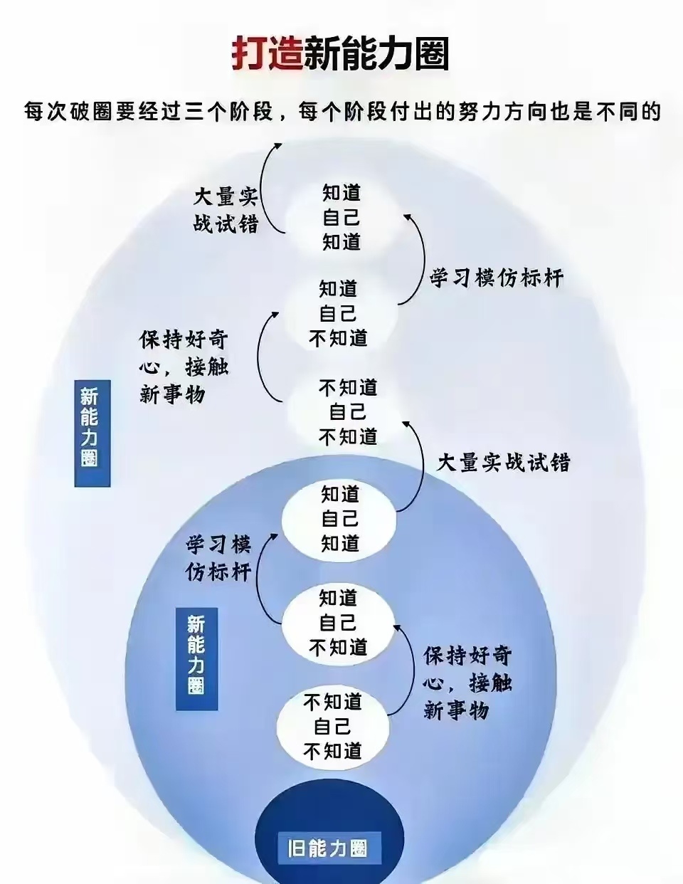 反思机会：反思失败背后的原因