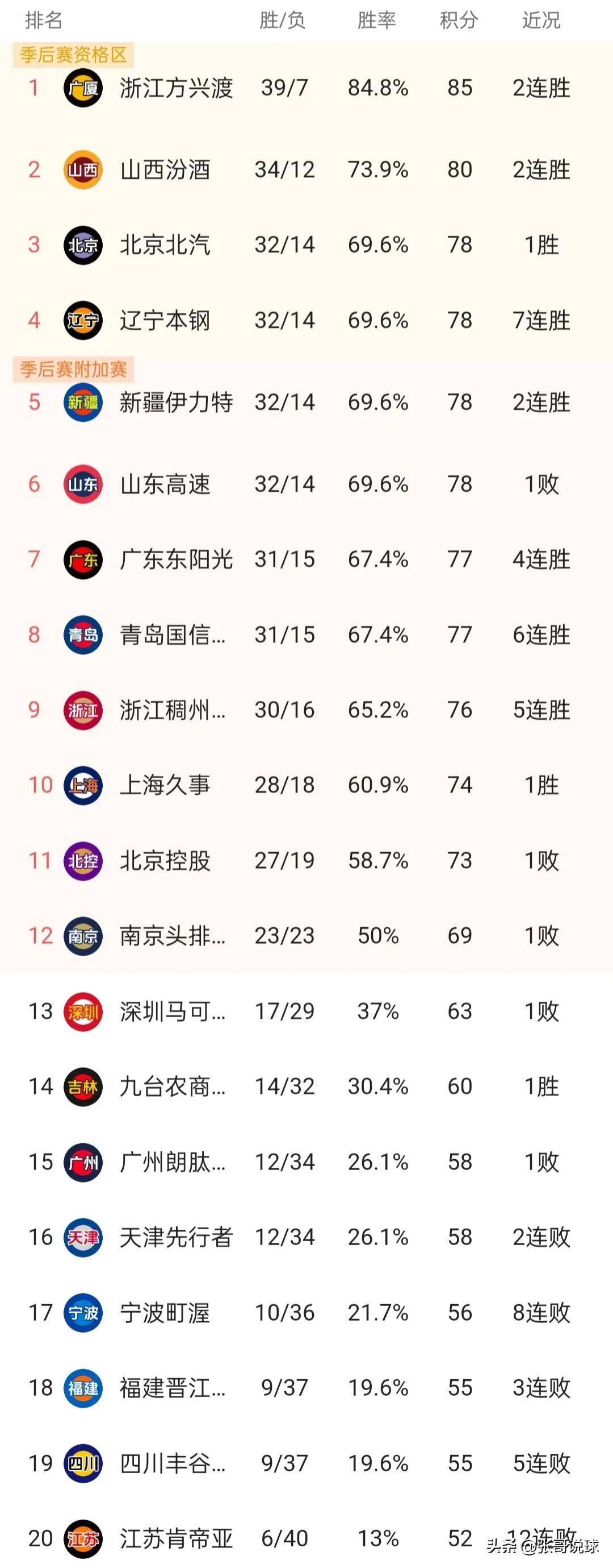 山东鲁能连胜，稳步提升在积分榜的排名的简单介绍