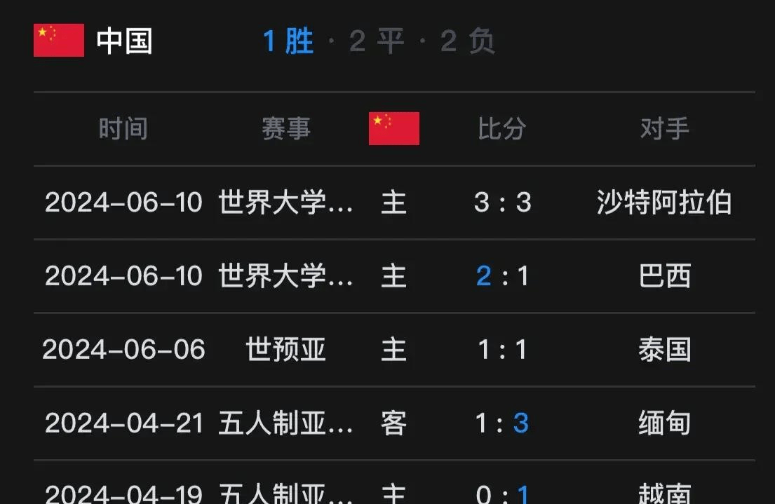 关于国内足球联赛赛程密集，球场上战况激烈的信息